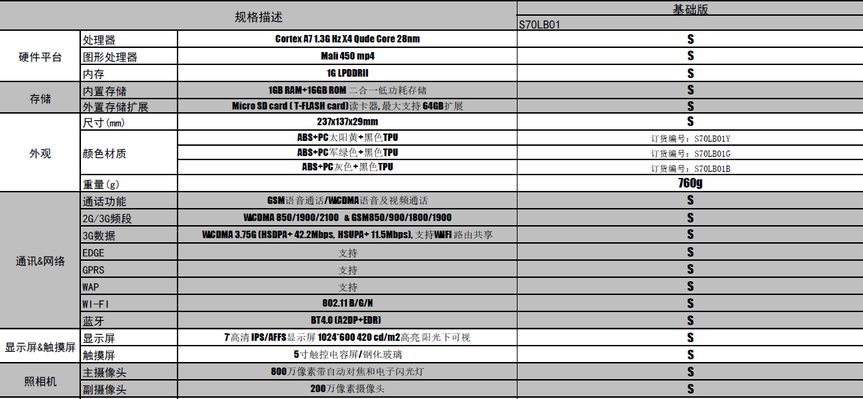 CA系列加固型物聯網數據采集終端CA-9007產品參數圖片1