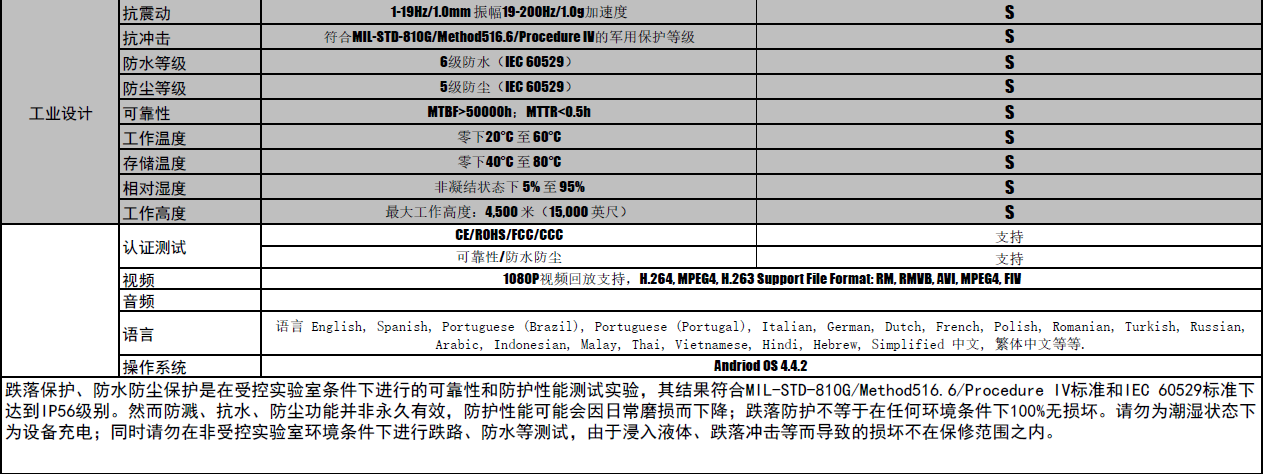 CA系列加固型物聯網數據采集終端CA-9007產品參數圖片3