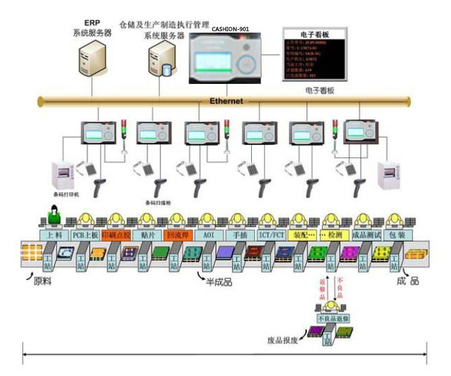 CASHION CA-902工業數據采集終端圖片7