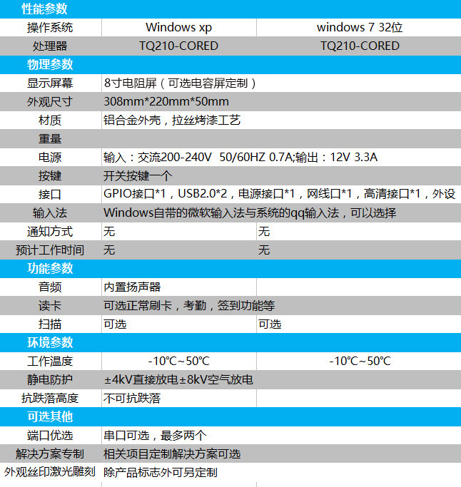 智能工控一體機（8寸顯示屏）詳細參數