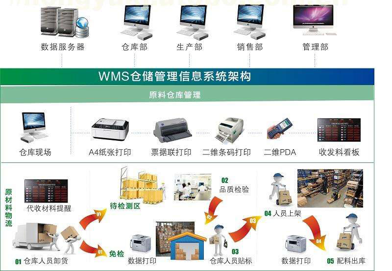 wms應用布局1.jpg