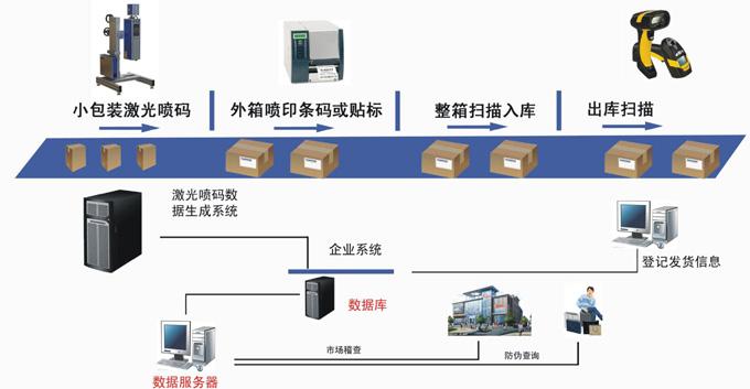 產品追溯.jpg