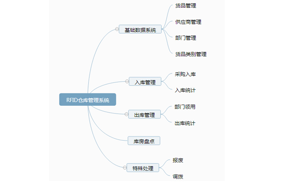 rfid倉庫管理軟件.jpg