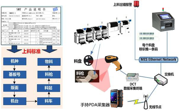 條碼防錯設備+系統.jpg