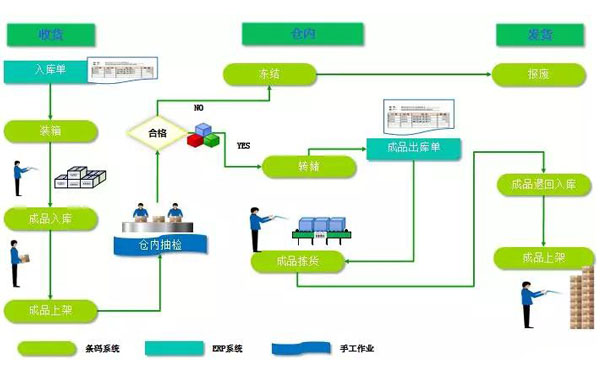 服鞋條碼管理系統.jpg