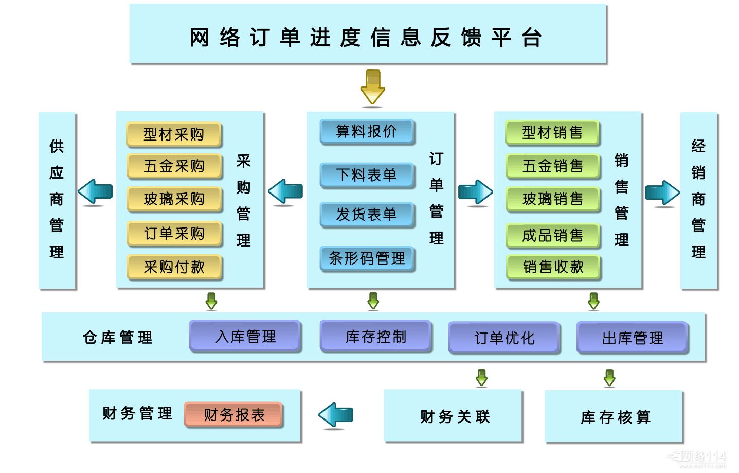 生產管理系統在流水線的應用