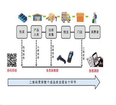 電子公司防錯追溯管理系統(tǒng)應(yīng)用案例