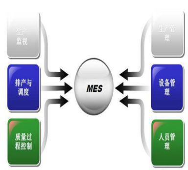 家用電器行業(yè)MES系統(tǒng)解決方案