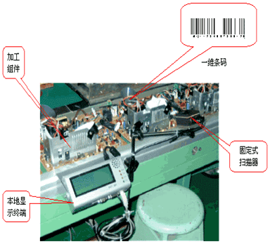 制造業管理中的實用條碼技術