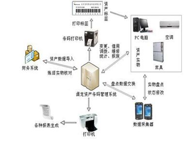  中小型企業生產條碼管理系統