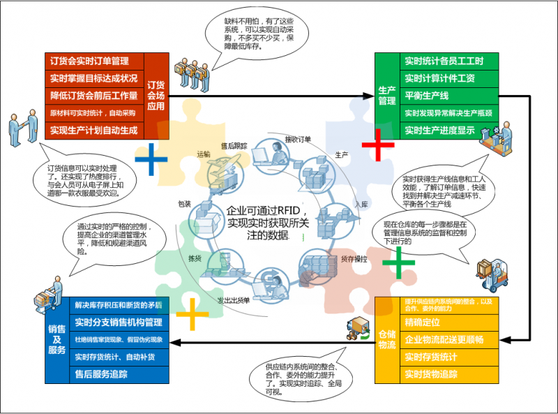 中小企業MES系統功能介紹