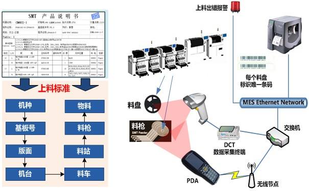 條碼防錯系統在生產管理的解決方案