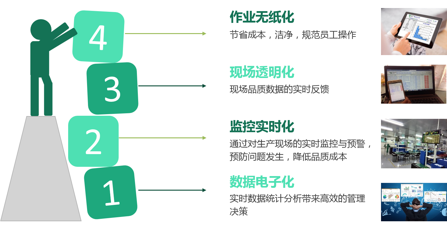 品質管理如何幫助企業打造智慧工廠