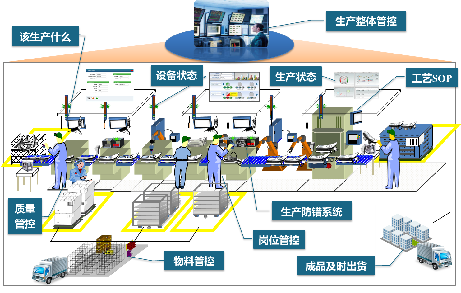 MES系統為企業帶來的四大優勢