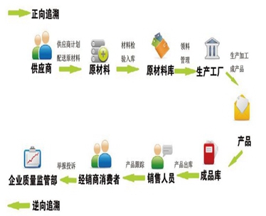 飲料行業產品質量控制與追溯