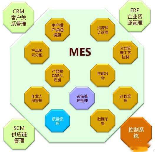 中小企業該如何選擇MES系統？