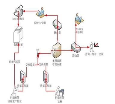 雙十一即將到來，你是否在為產品頻繁退貨而困擾？