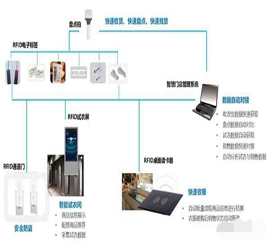 條碼管理如何在服裝企業發揮作用？