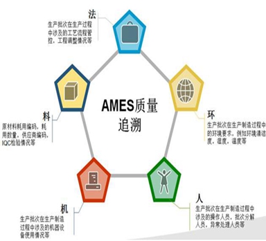 小型工廠的MES怎么做？