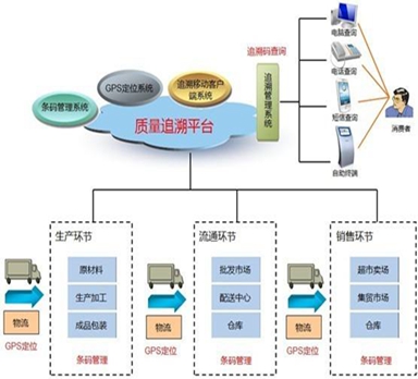 什么是條碼追溯系統及功能介紹