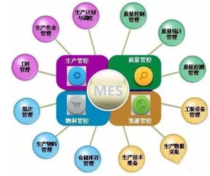 食品飲料行業如何利用MES系統