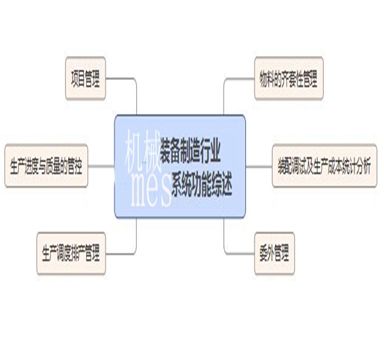 機(jī)械裝備MES系統(tǒng)就選東莞邦越