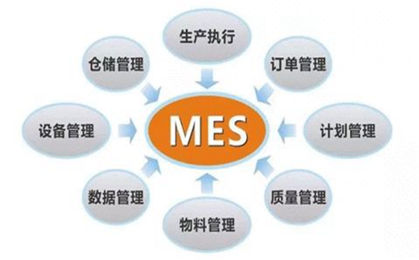 MES為企業(yè)打造可視化車間管理