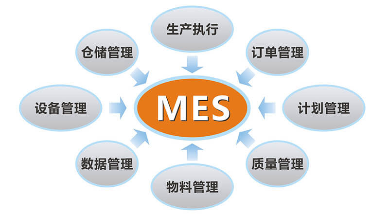 mes系統助力傳統制造業實現智能制造企業