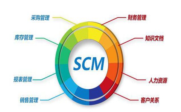 SCM系統的優勢有哪些呢？