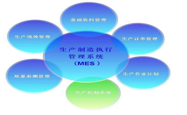 智慧工廠---MES系統(tǒng)實現(xiàn)生產(chǎn)管理和產(chǎn)品追溯