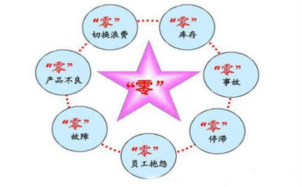 車間可視化管理助力精益生產，實現精益生產有什么優勢呢？