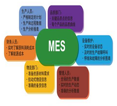 機(jī)械加工行業(yè)MES系統(tǒng)解決方案