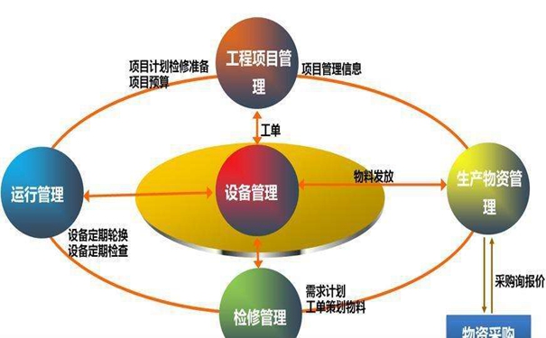 條碼管理系統在物流行業有什么作用呢？