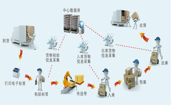 淺談生產條碼溯源管理系統知識