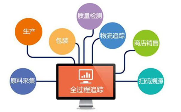 產品追溯管理系統在智能工廠中的運用優勢