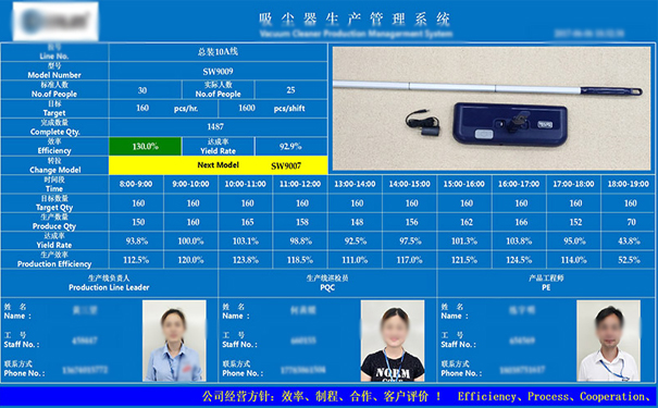 為什么工廠企業要執行流水線電子管理看板？