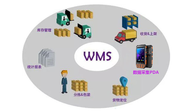 倉庫管理系統搭配PDA-提高揀貨速度