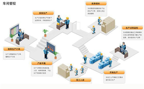 如何提高工廠企業生產效率？首選邦越車間管理系統