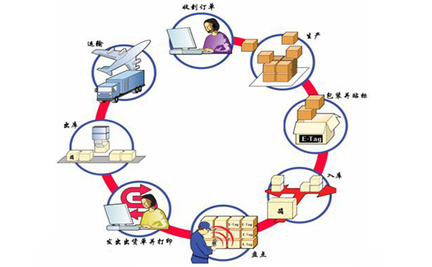 選什么公司做WMS系統好？