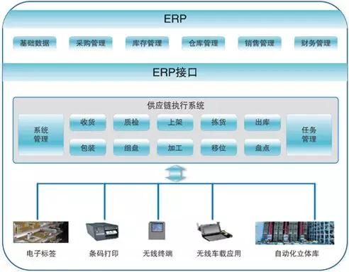 東莞智慧工廠-wms條碼系統幫助倉庫解決管理難題