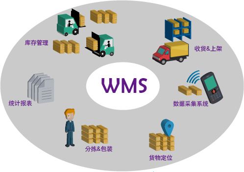 制造類工廠想上wms倉儲管理系統預算大概多少呢？