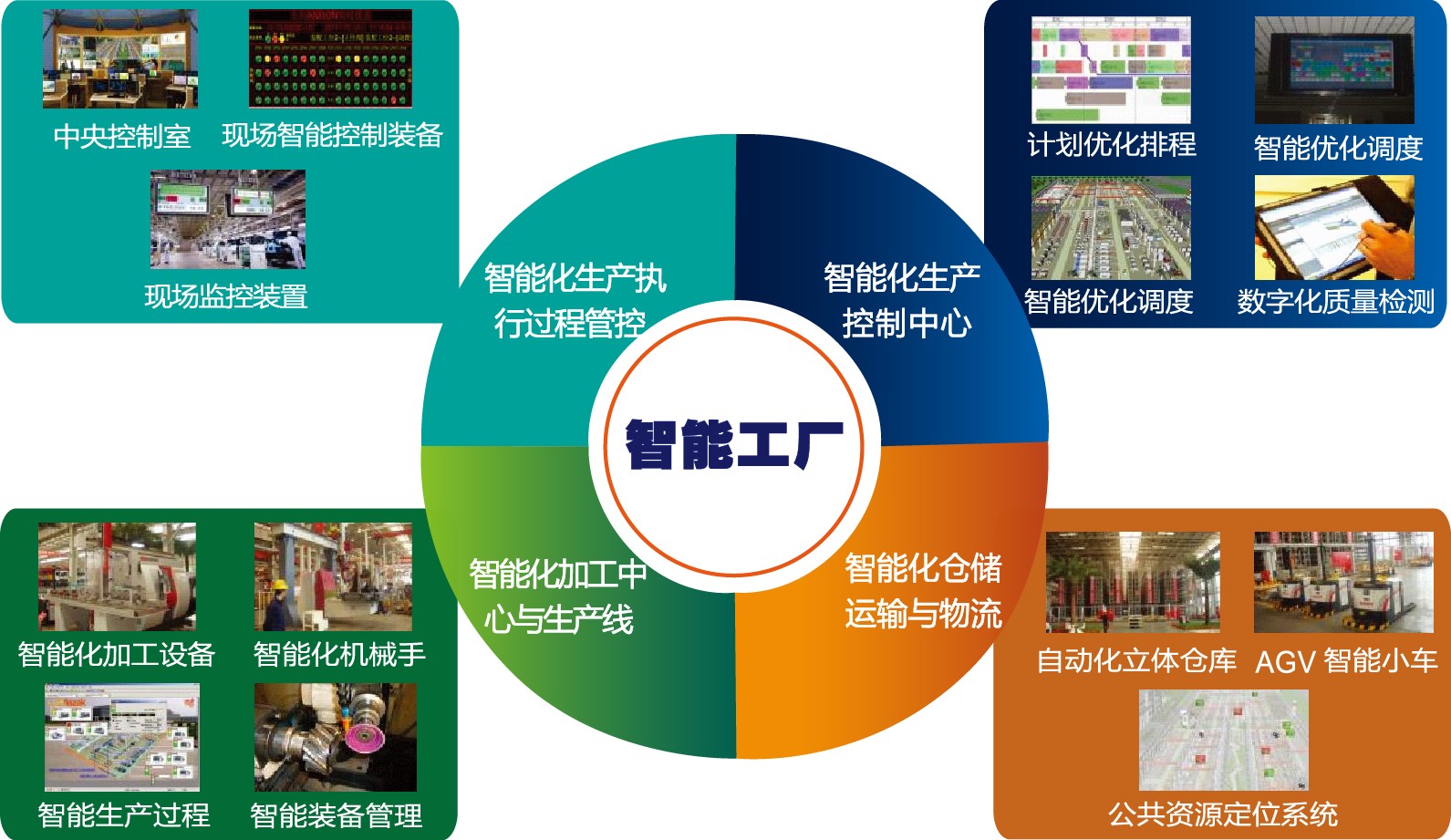 MES生產制造執行系統應用優勢介紹！