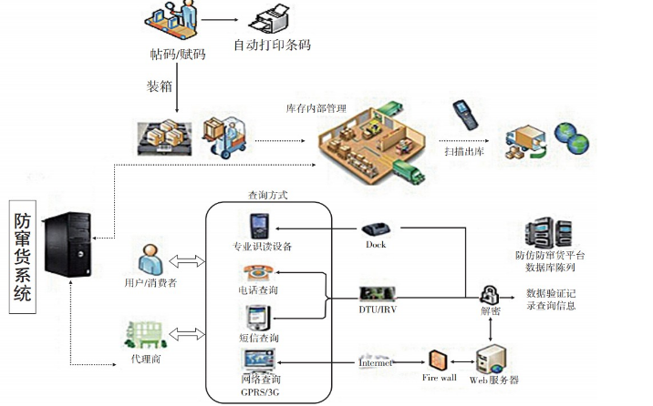 產品包裝防錯解決方案