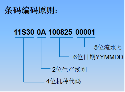 條碼流水號打印如何防止重復-東莞邦越為您提供專業的解決方案