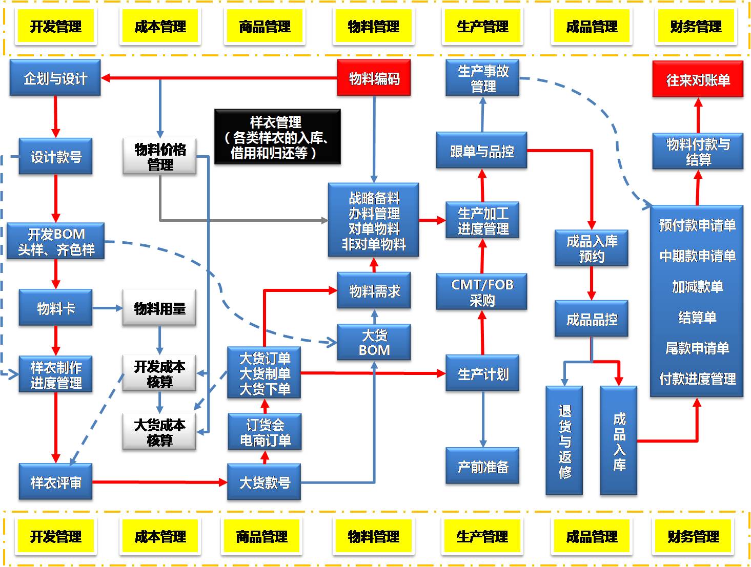 東莞邦越智慧工廠--服裝行業條碼應用解決方案