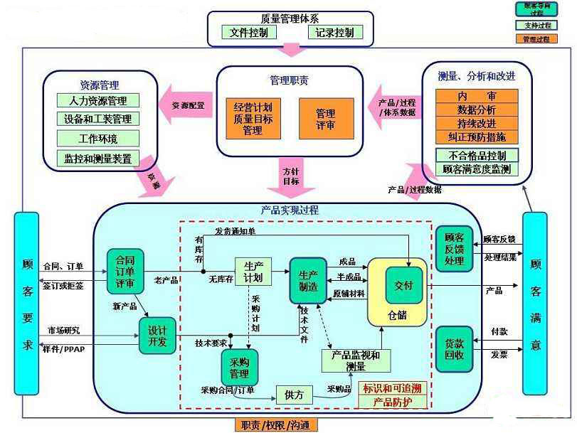 邦越智慧工廠QMS質量管理系統