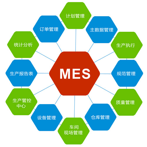 智能制造mes執行系統對中小企業的作用