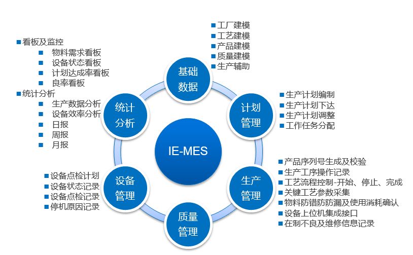 東莞邦越——MES系統免費版能用嗎？