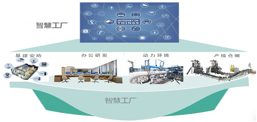 傳統工廠vs工業4.0智慧工廠