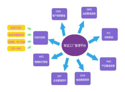 移動生產報工系統